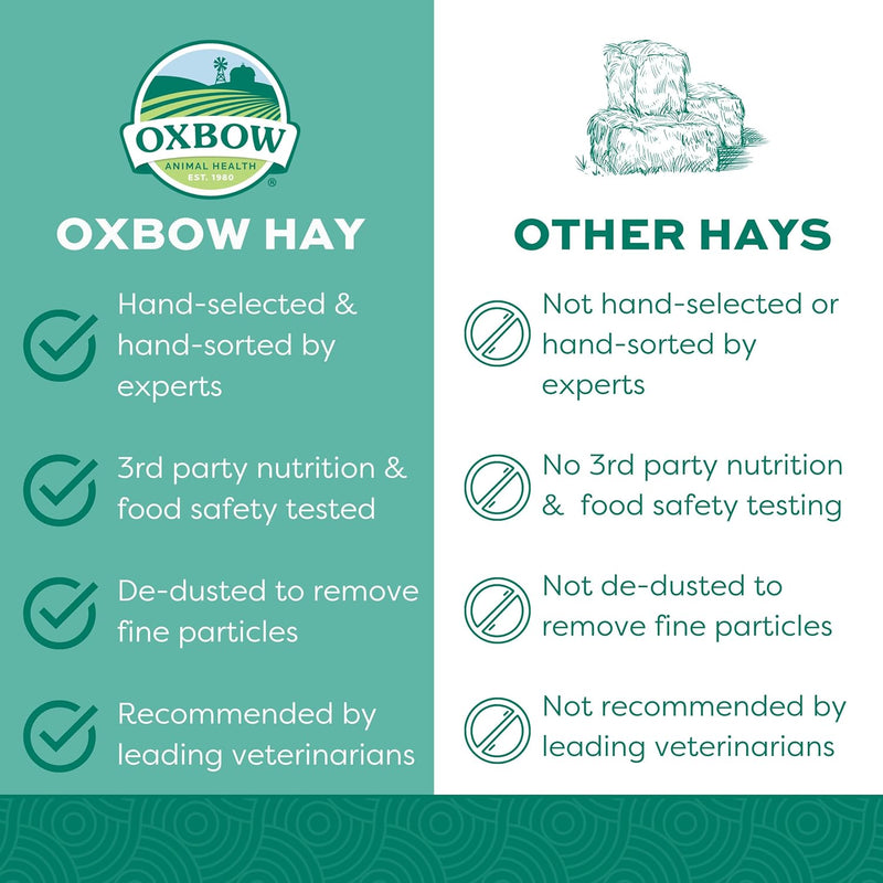OXBOW® Western Timothy Hay -