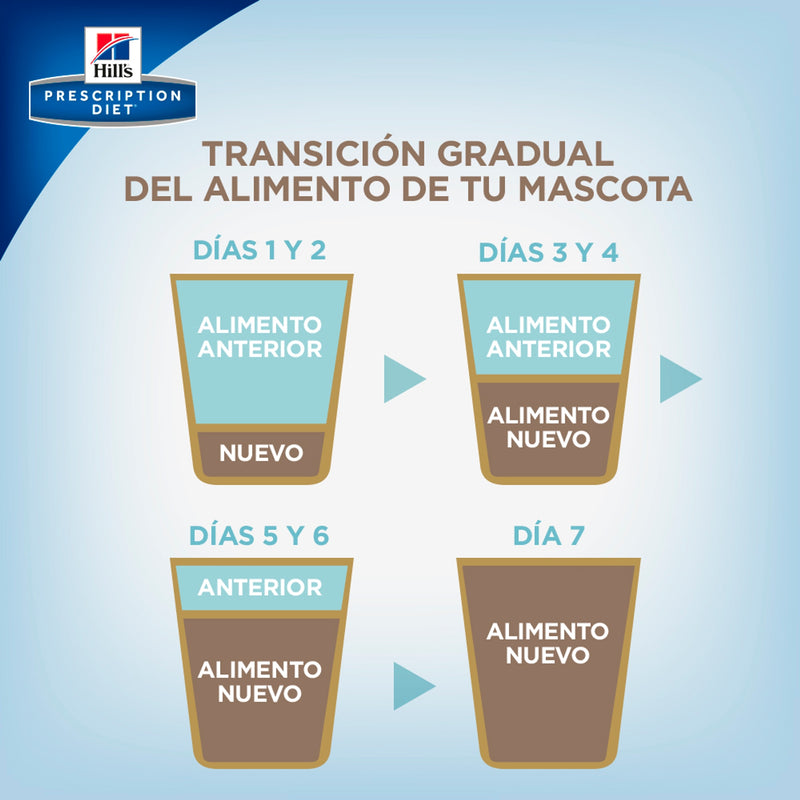 Prescription Diet® i/d® Small Bites Perros