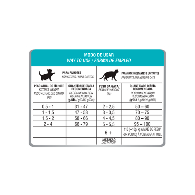 Biofresh® Superpremium Gatitos Salmon