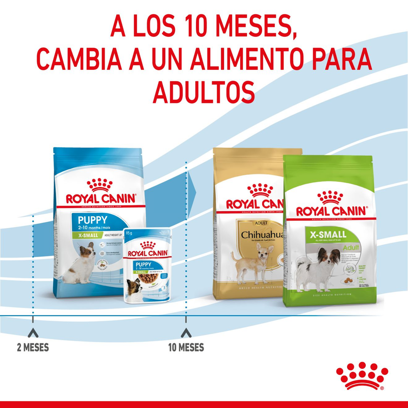 Size Health Nutrition X-Small Puppy