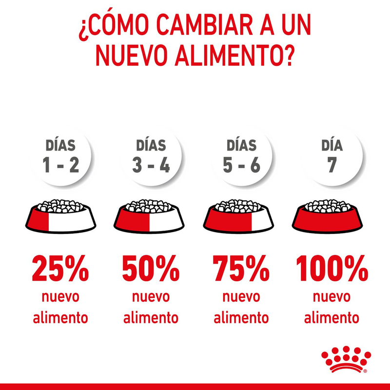 Size Health Nutrition X-Small Puppy