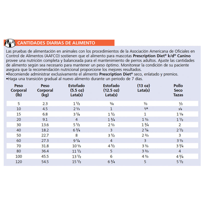 Prescription Diet® k/d® Kidney Care