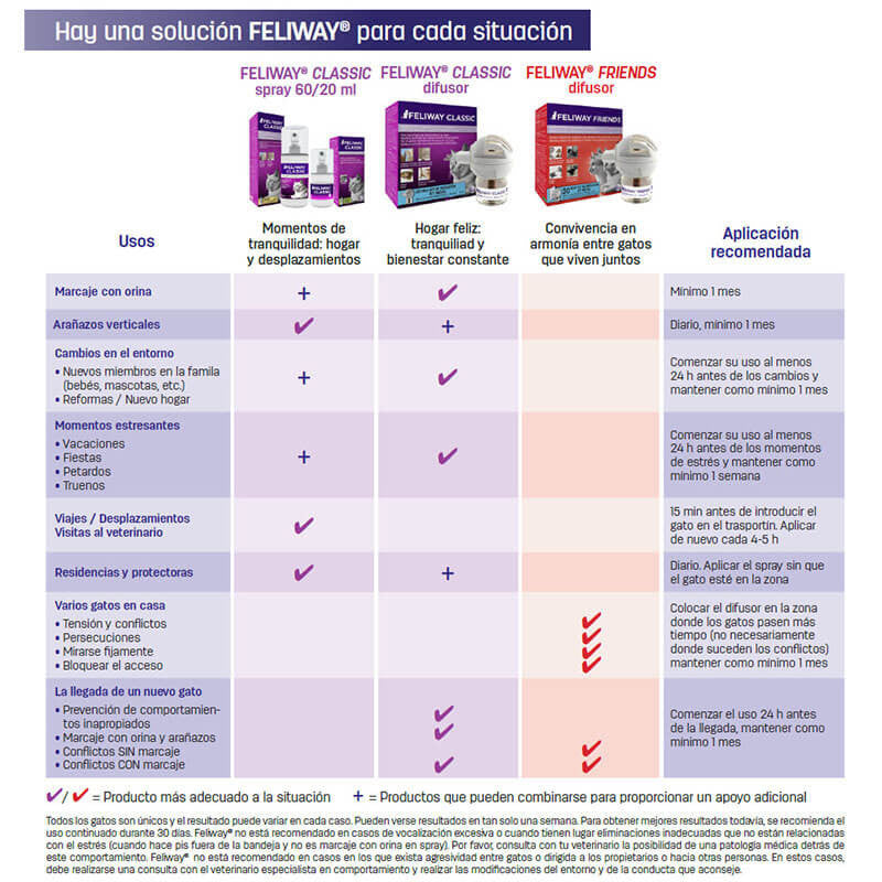 Feliway® Spray Gato